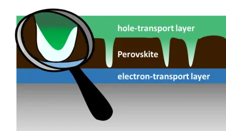 Vereinfachter Querschnitt durch eine Perowskit-Solarzelle. Bild: HZB