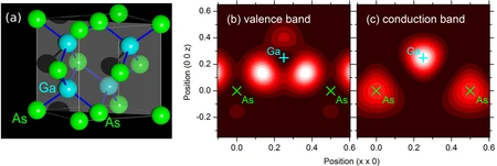 Fig. 1 MBI