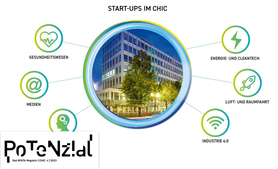 Startups im CHIC © WISTA Management GmbH