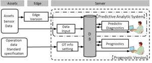 [Translate to English:] Cassantec System Block Diagram