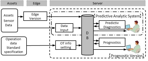 Cassantec System Block Diagram