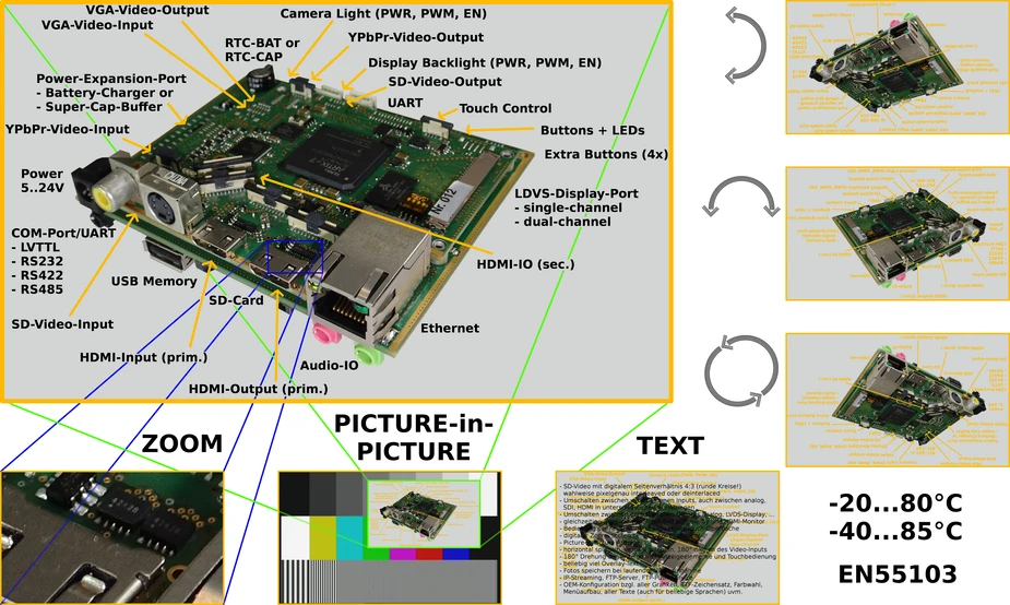 DIRIS B02-Board