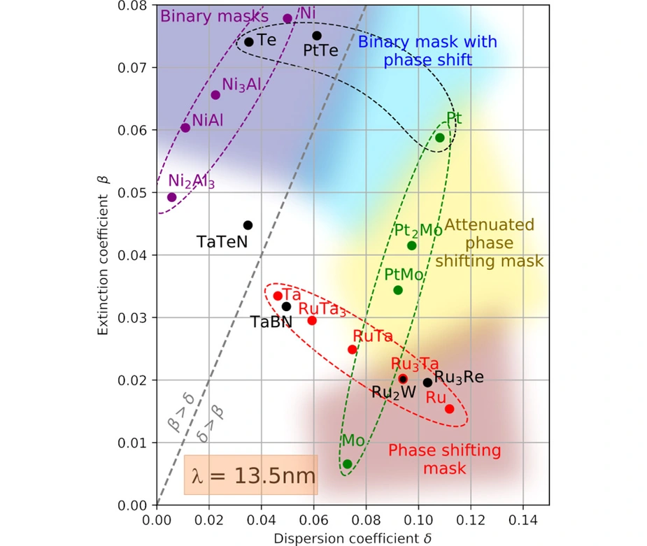 Abb. Brechungsindex © PTB