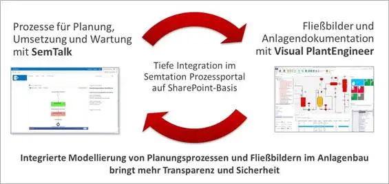 Bild: X-Visual Technologies GmbH