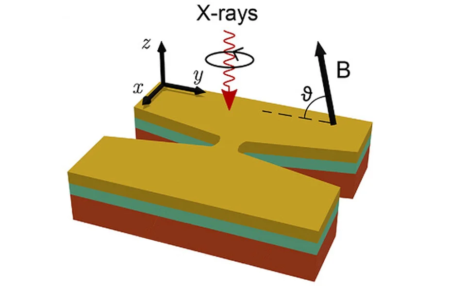 Illustration of an H-shaped layered structure