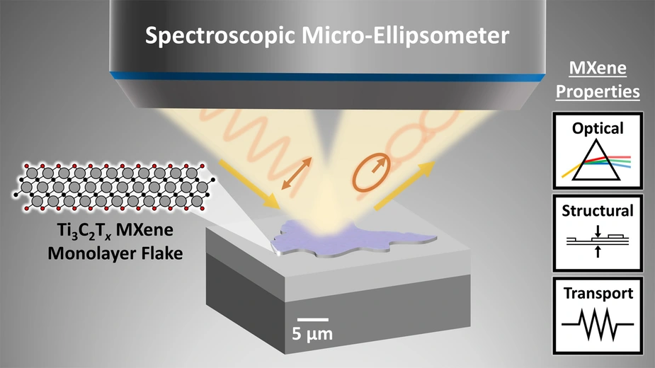 Schema der spektroskopischen Mikroellipsometrie