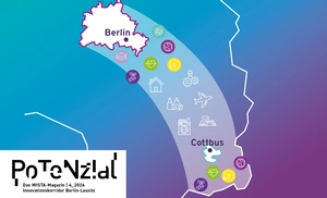 Karte Berlin–Cottbus, dazwischen verschiedene Symbole, die Wirtschaftszweige, Verkehr und Wohnen symbolisieren