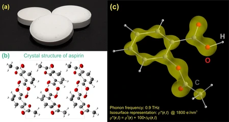 Untersuchung Aspirin MBI