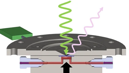 X-ray light strikes the measuring cell vertically