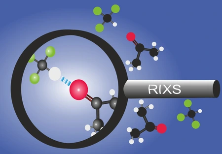 The team could observe for the first time with RIXS how the formation of hydrogen bonds does change C=O bonds in aceton molecules. Credit: HZB