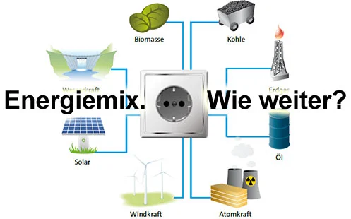 Energy mix of the future: Renewable energies are highly promising, but there are still decades to go until the postfossil age