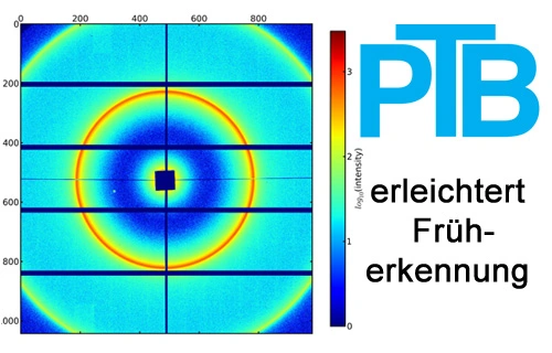 Abb.: PTB