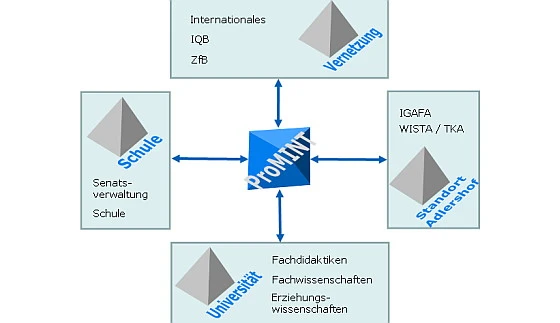 Bild: HU Berlin