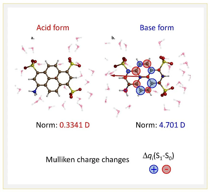 Estimated charge distribution changes © MBI