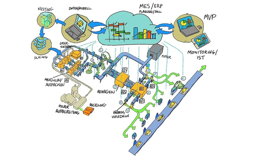 Quelle: G. Katsimitsoulias, Fraunhofer IML