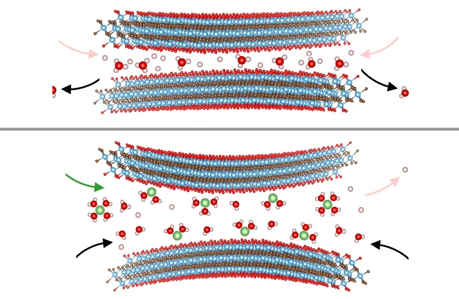 Schematische Darstellung der Schichten mit dazwischen liegenden Atomen