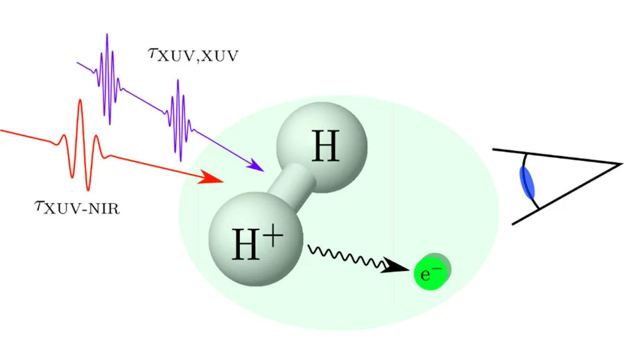 Sketch of the experiment ©MBI