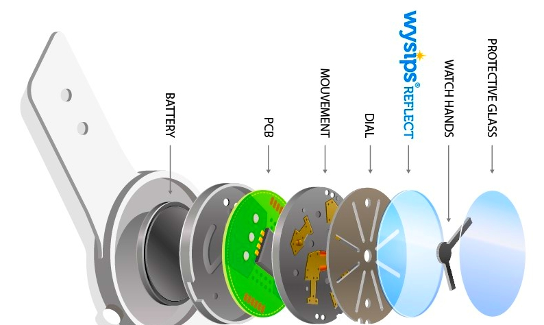 Credit: Sunpartner Technologies