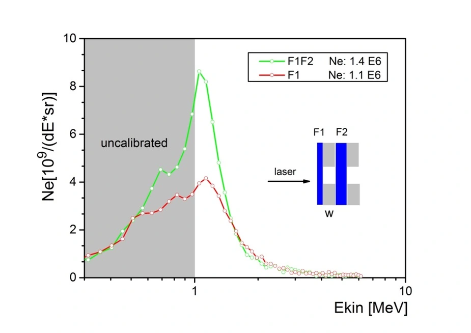 Electron spectrum. Abbildung: MBI