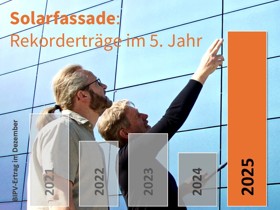 Zwei Personen zeigen an der Solarwand nach oben