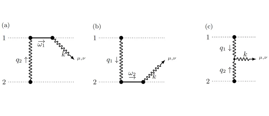 Fig 2: Feynman­graphen. arXiv:2101.12688v3