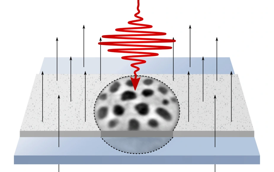 Schema des Laserschreibens von Skyrmionen © MBI