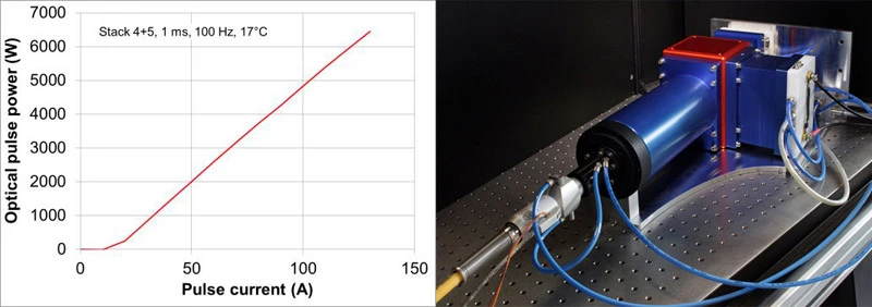 Komplettes QCW-Pumpmodul mit P/I-Kennlinie. Bild: FBH