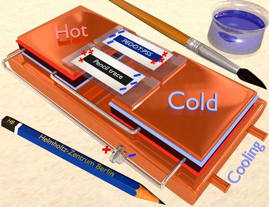 Sketch of experiment HZB